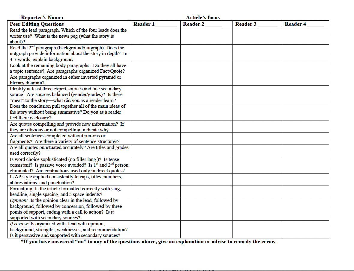 Every journalism teacher should know about these editing strategies ...