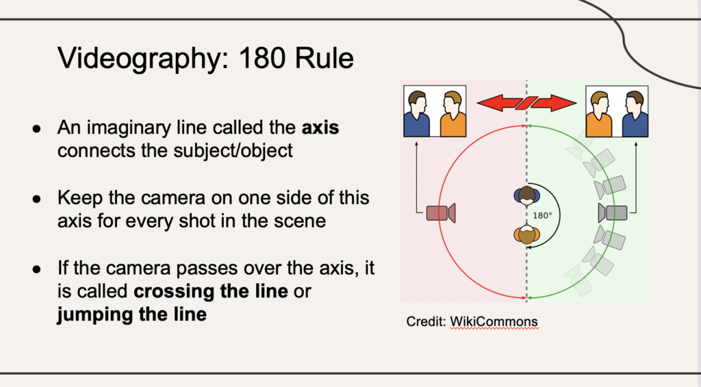 Videography-180-rule